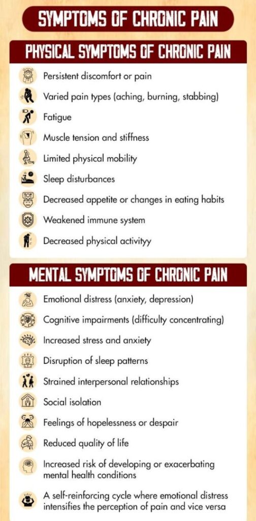 Symptoms of Chronic Pain