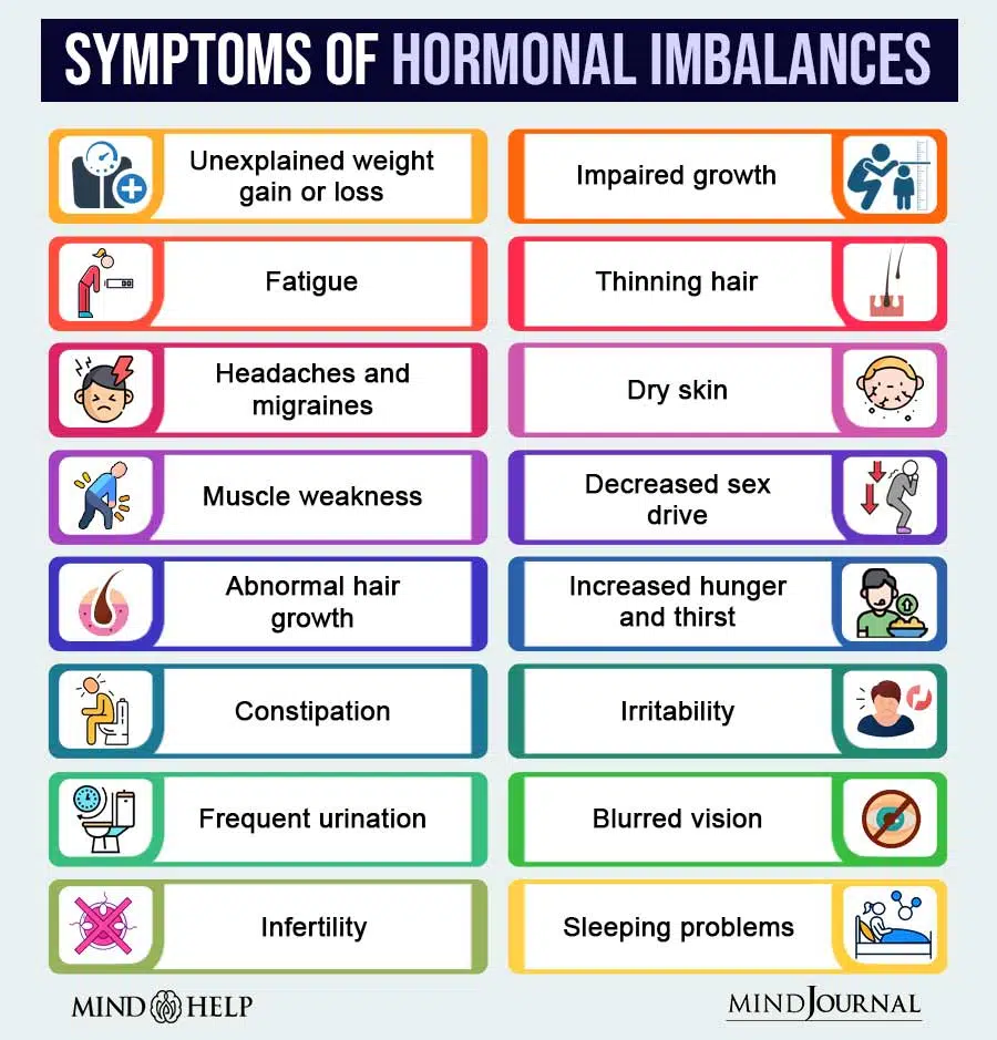 Symptoms of hormonal imbalances