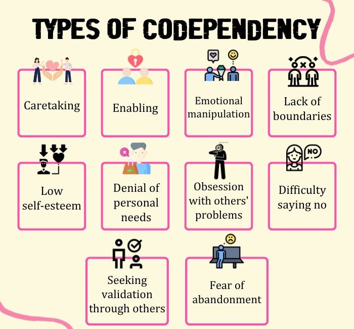 Types Of Codependency