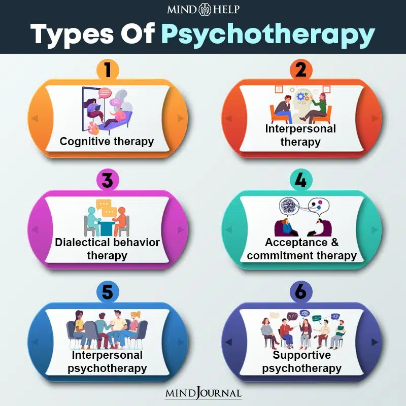 Types of Psychotherapy