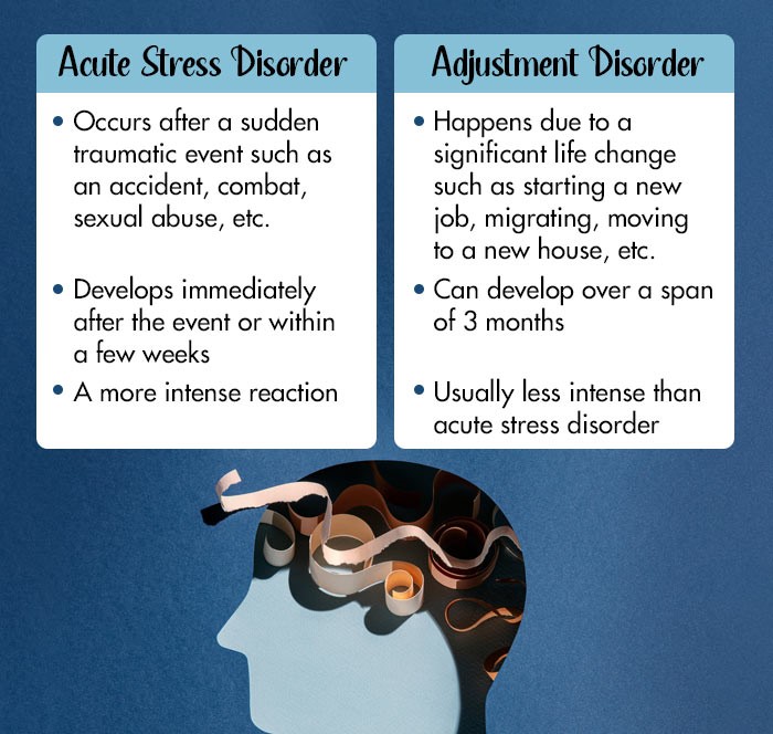 Acute Stress Disorder and Adjustment Disorder