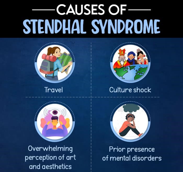 Causes Of Stendhal Syndrome