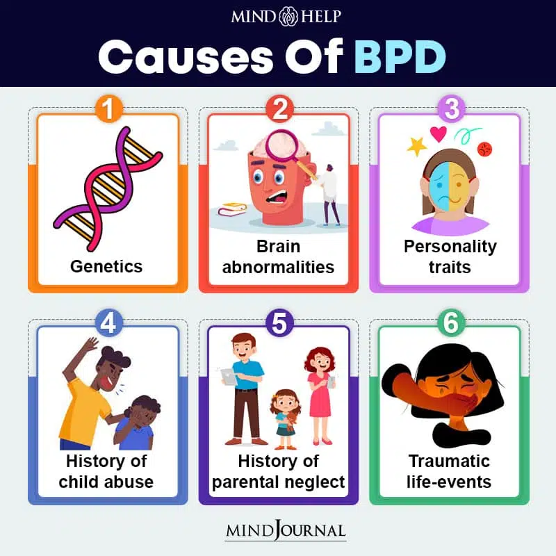 Causes of BPD - Mind Help  INFOGRAPHIC  image 