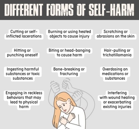 Different Forms Of Self-harm