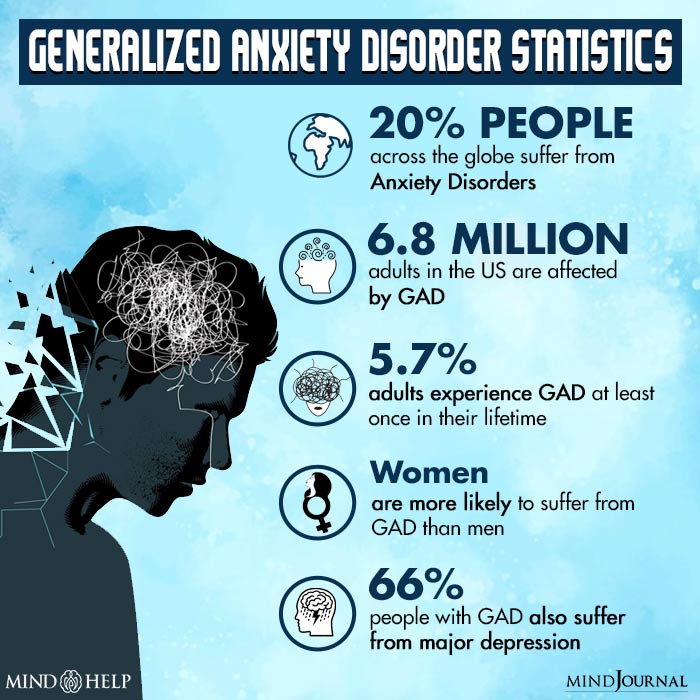 Generalized anxiety disorder statistics.