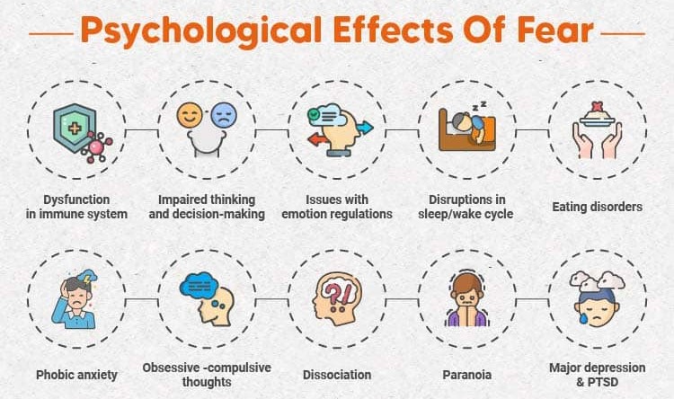 Psychological effects of fear