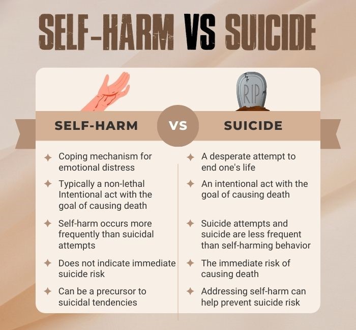 Self-harm vs Suicide