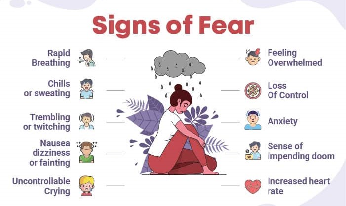 Signs And Symptoms Of Fear