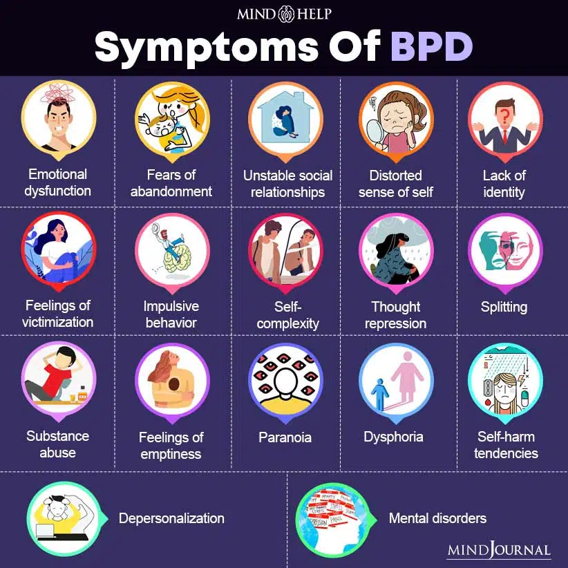 Symptoms Of BPD - Mind Help - Infographic image