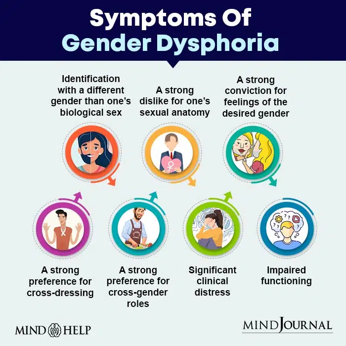 Symptoms Of Gender Dysphoria