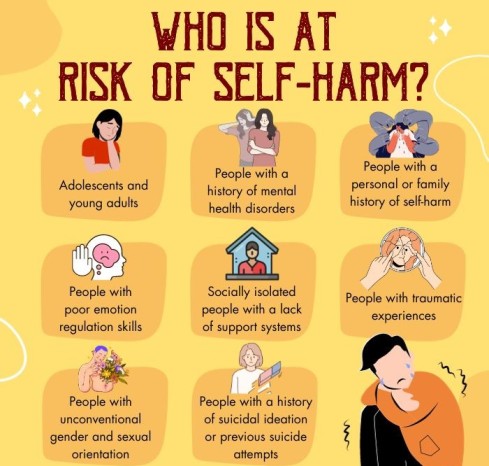 Who Is At Risk Of Self Harm