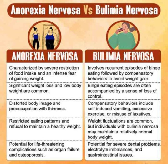 Anorexia Nervosa vs Bulimia Nervosa