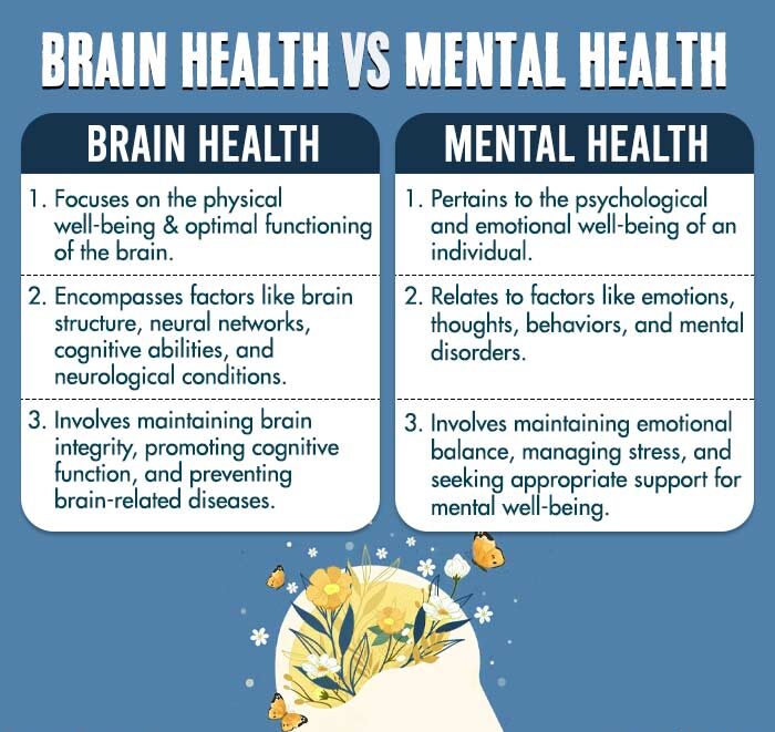 Brain Health vs Mental Health