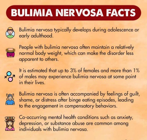 Bulimia Nervosa Facts