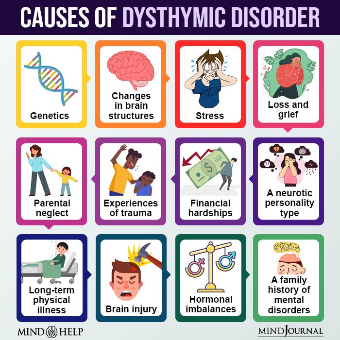 Causes Of Dysthymic Disorder
