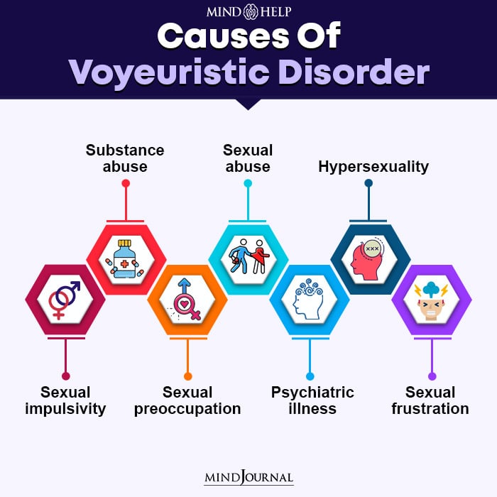 Voyeuristic Disorder: 12 Signs, Causes, Risks, Coping Tips