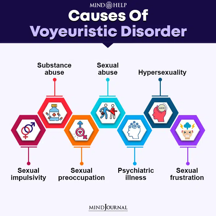 Causes Of Voyeuristic Disorder