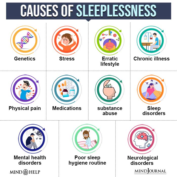 Causes Of Sleeplessness
