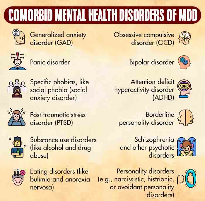 Comorbid Mental Health Disorders Of MDD