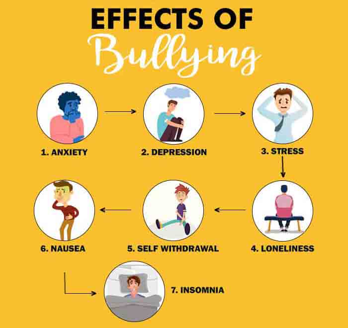 Effects Of Bullying