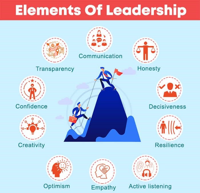 Elements Of Leadership