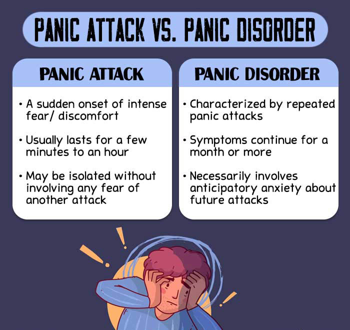 Panic Attack vs Panic Disorder