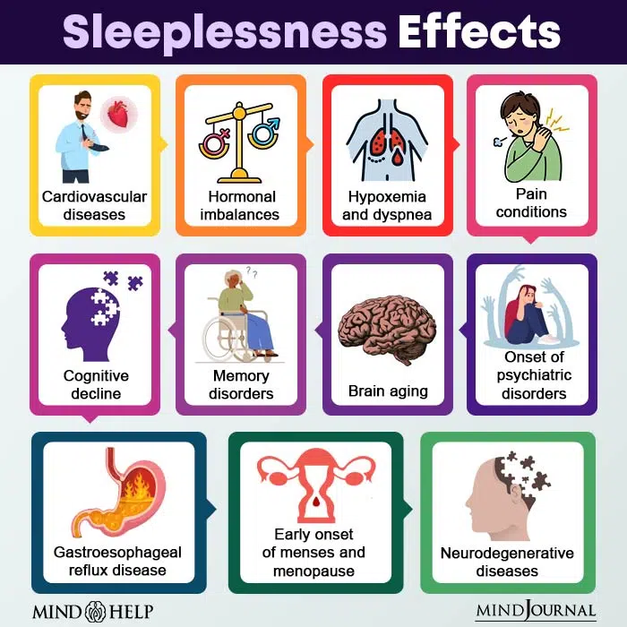 Sleeplessness effects.