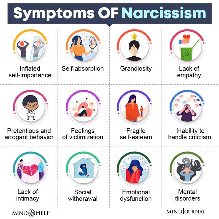 signs of an exhibitionist narcissist