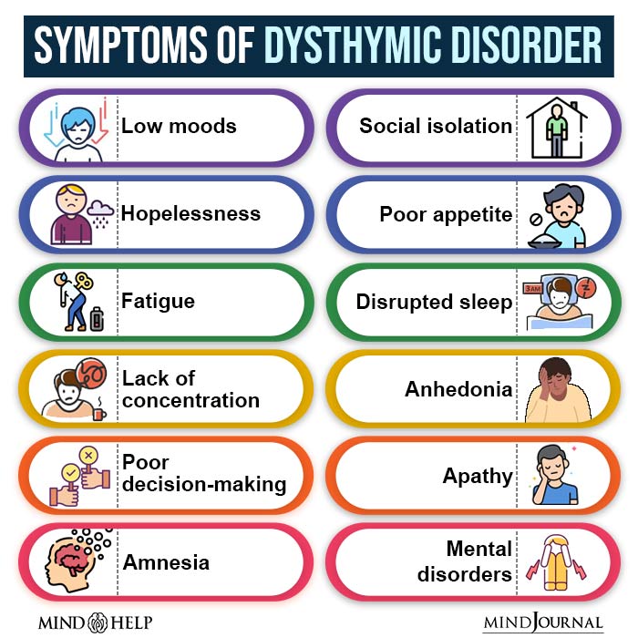 Symptoms Of Dysthymic Disorder