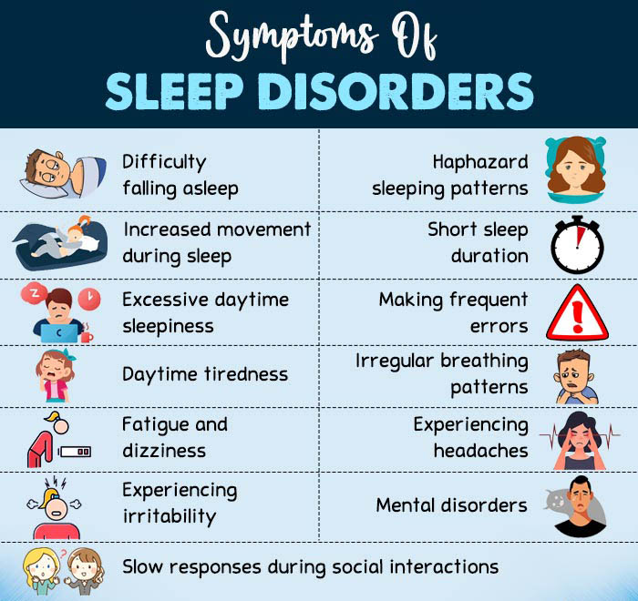 Symptoms Of Sleep Disorders