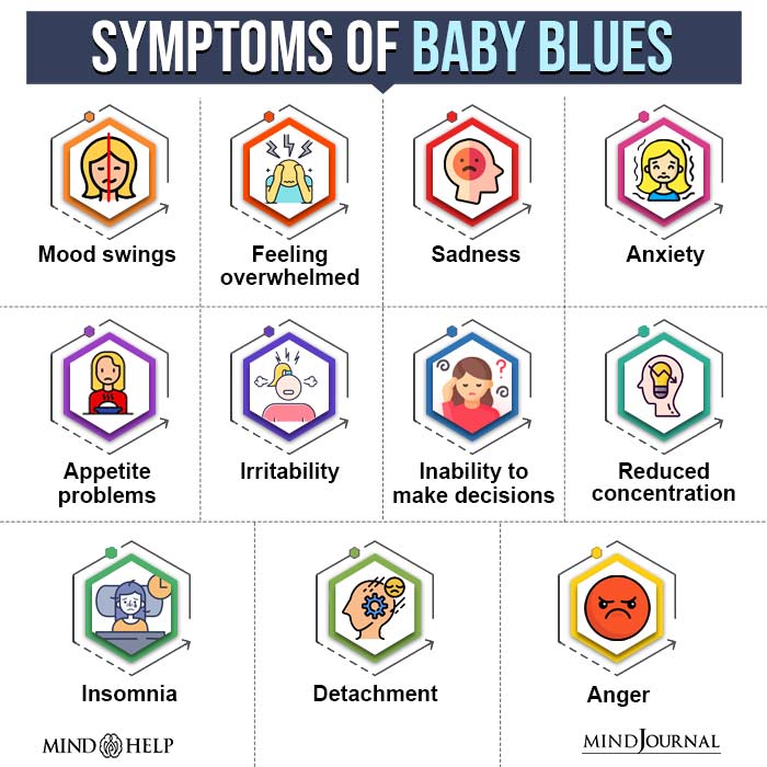Symptoms Of The Baby Blues