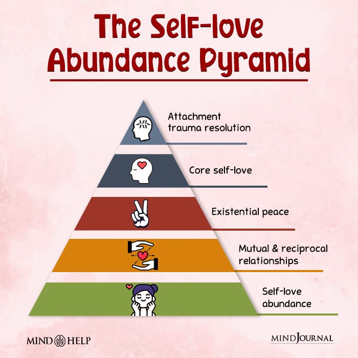 The Self-love Abundance Pyramid