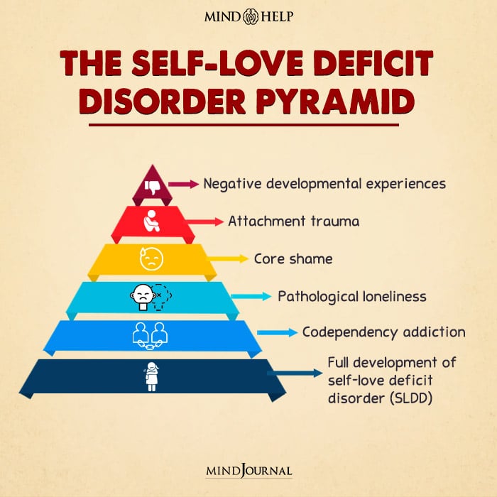 The Self love Deficit Disorder Pyramid