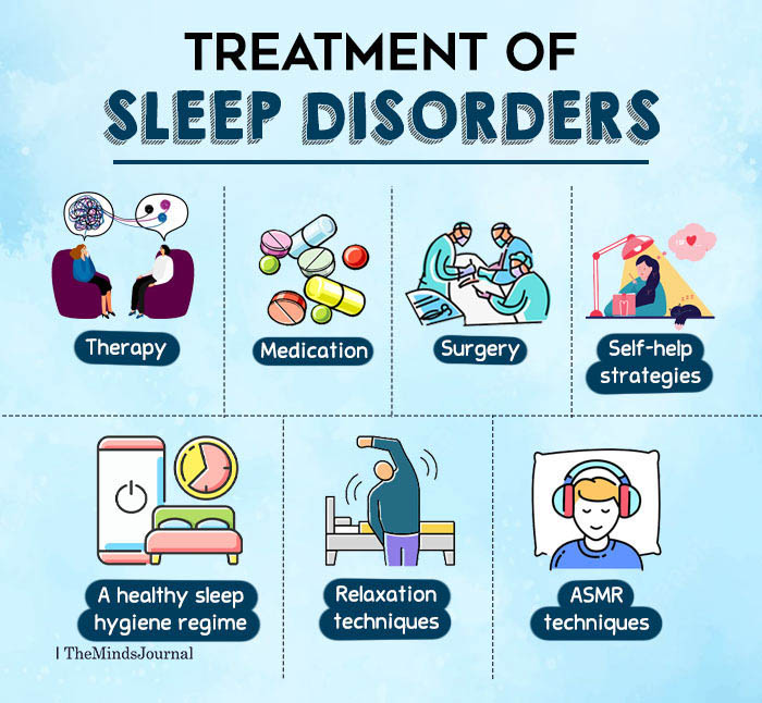 Treatment Of Sleep Disorders