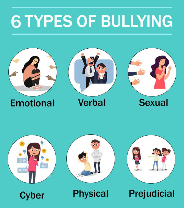 Types of bullying