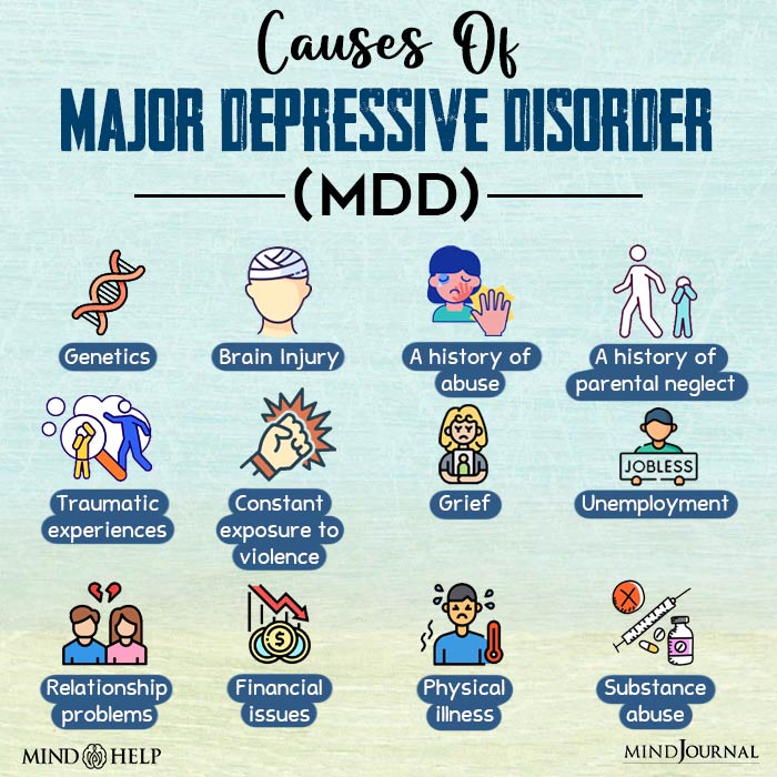 Causes Of MDD
