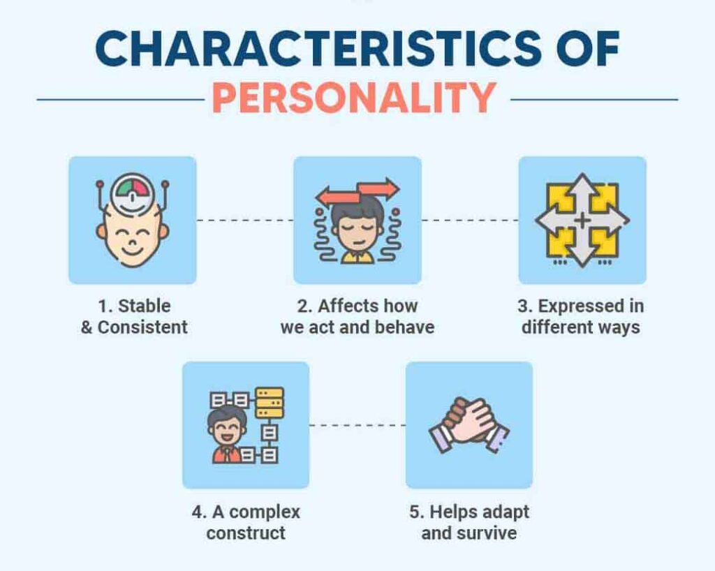 Characteristics Of Personality