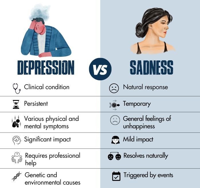 Depression vs Sadness