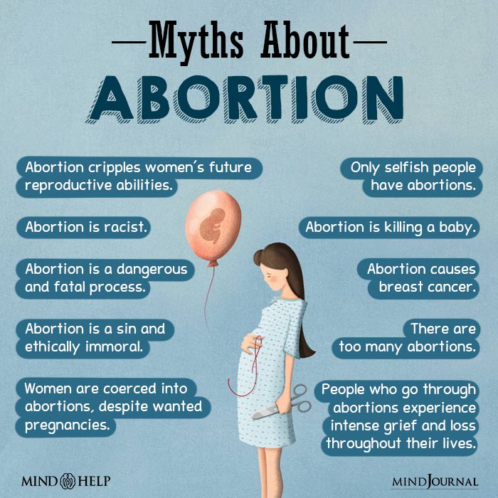 Myths about abortion.