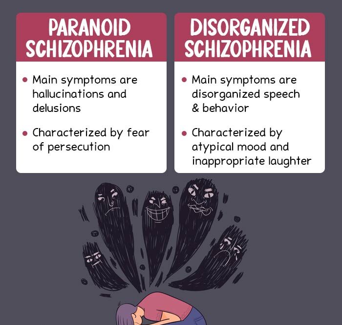 Paranoid Schizophrenia vs Disorganized Schizophrenia