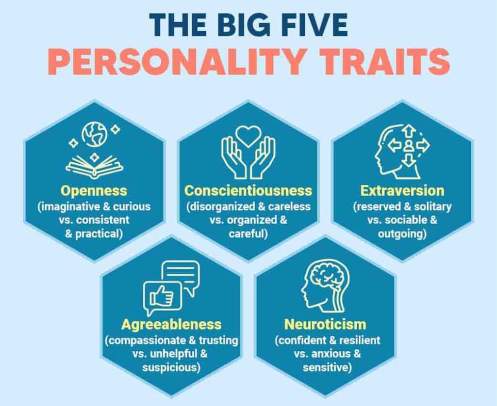 Personality Traits