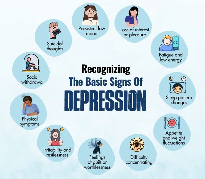 Recognizing the basic signs of depression