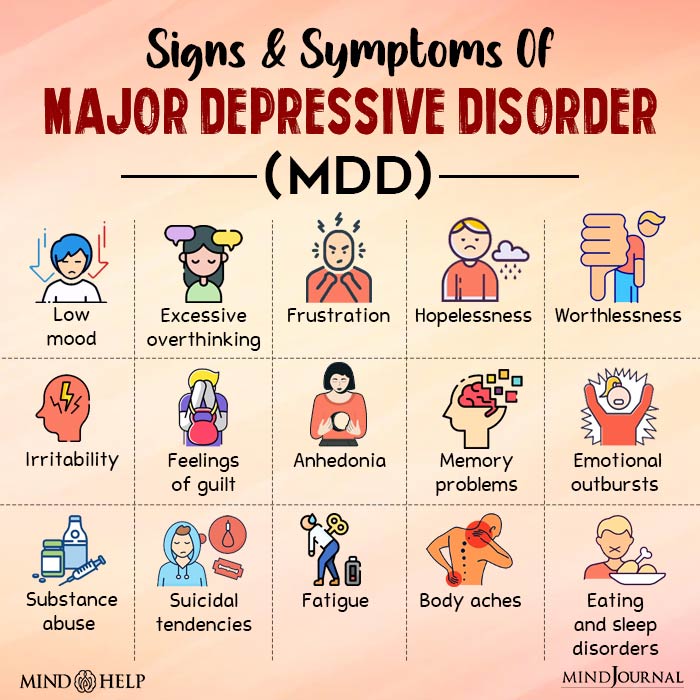 Symptoms Of Major Depression
