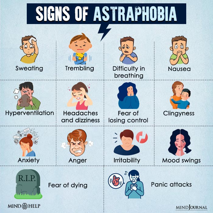 Signs Of Astraphobia
