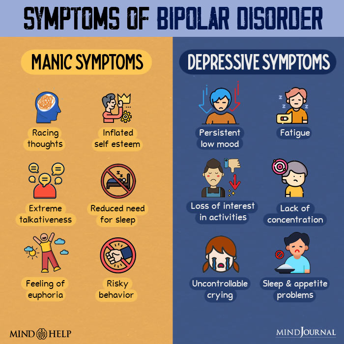 Symptoms Of Bipolar Disorder