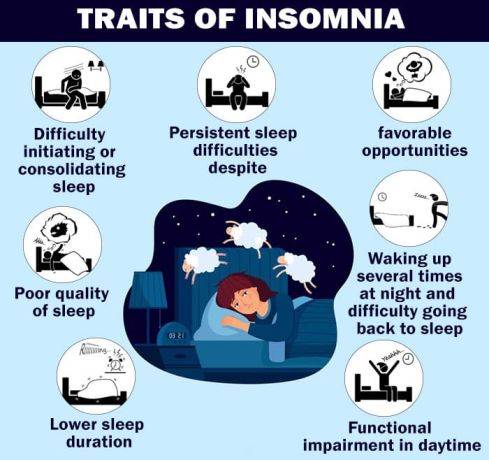 Traits of Insomnia