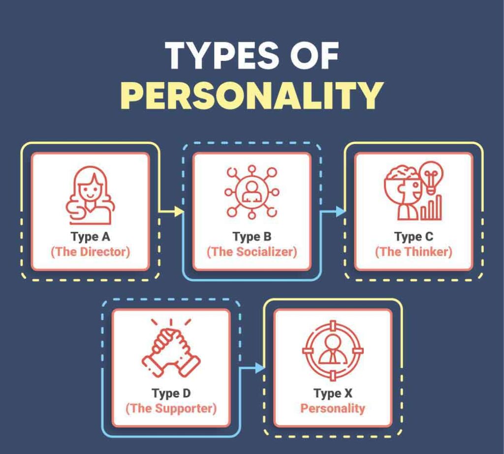 Types Of Personality