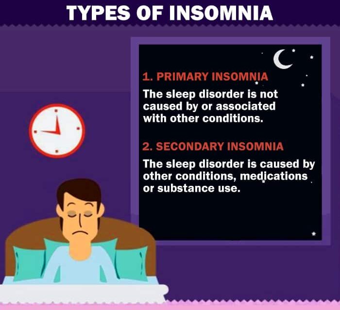 Types of insomnia