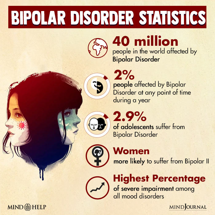 Bipolar disorder statistics