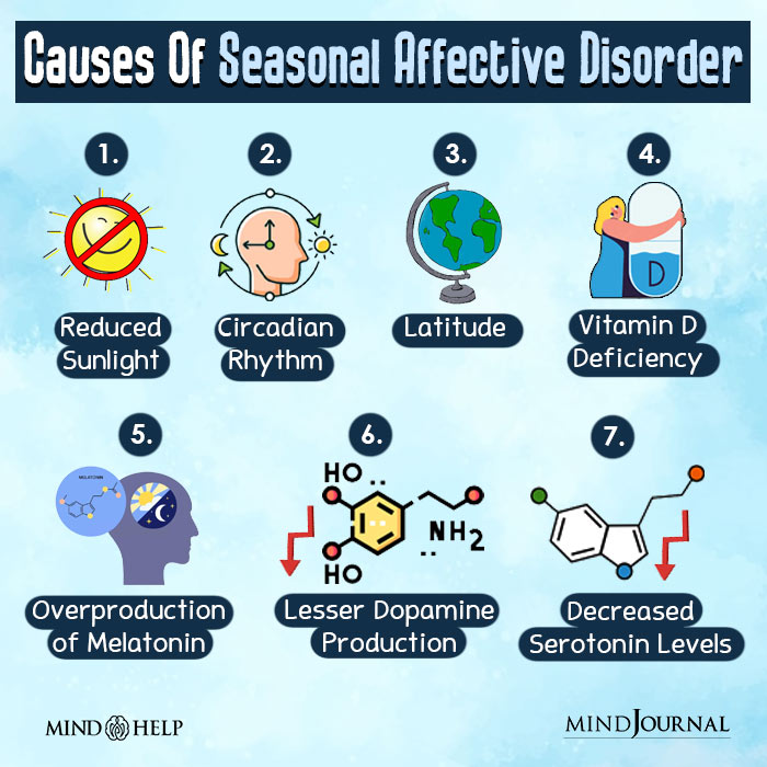 Causes of seasonal affective disorder.